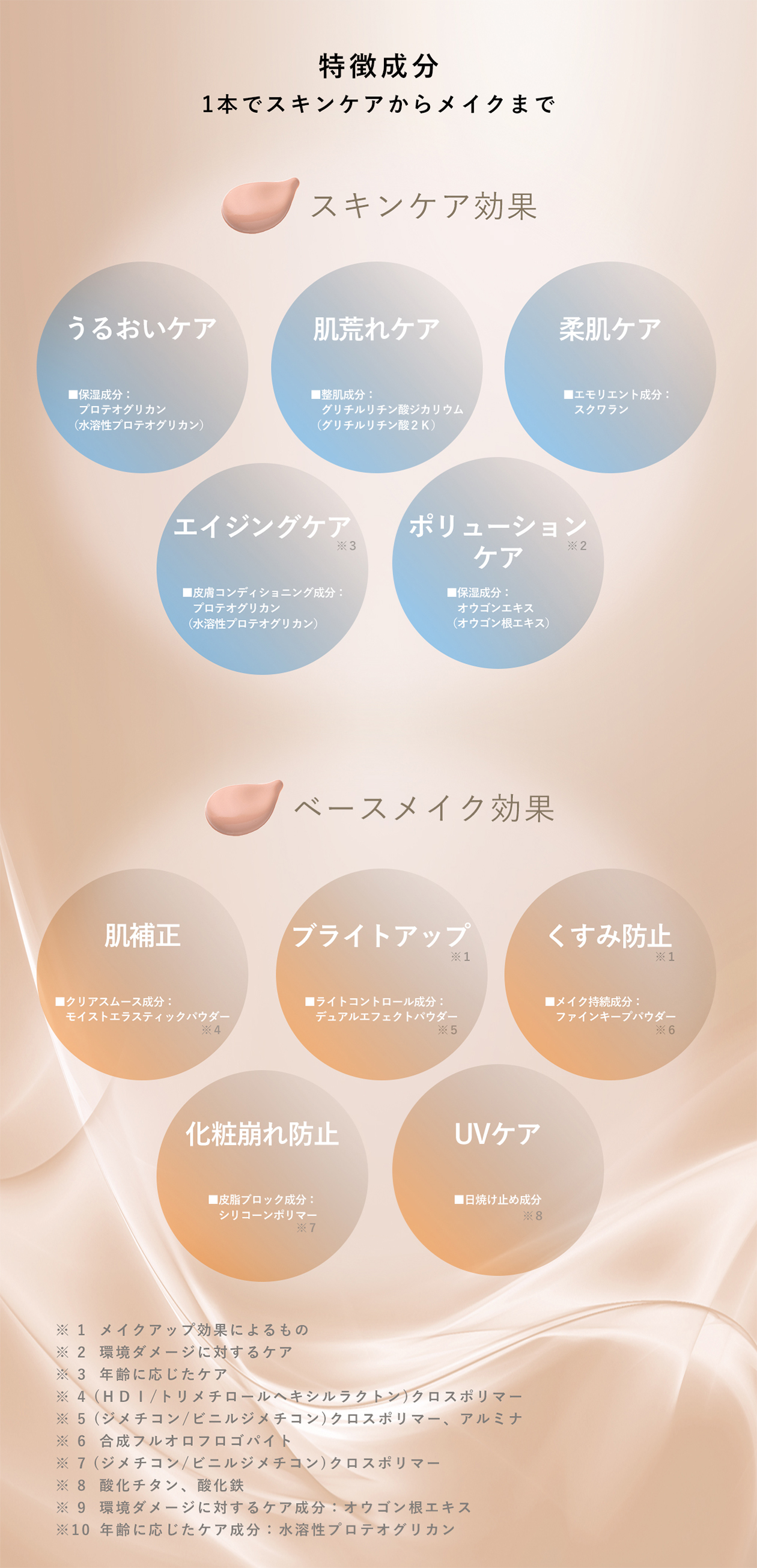 特徴成分 1本でスキンケアからメイクまで